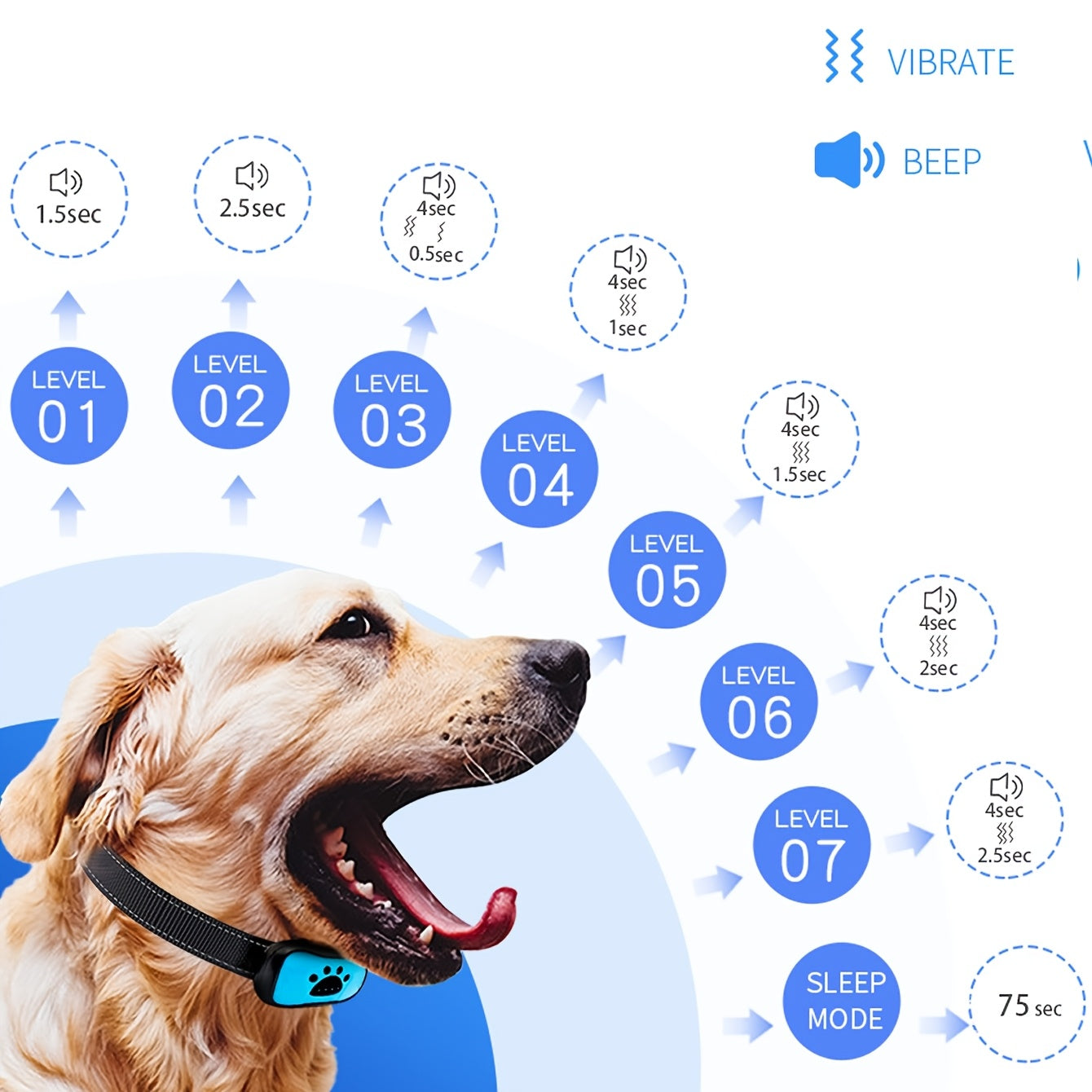 Collier anti-aboiement intelligent pour chien, système de vibration, indolore, rechargeable par USB, diverses couleurs